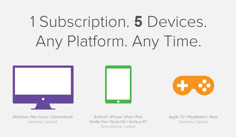 Am I Allowed to use different device simultaneously?
